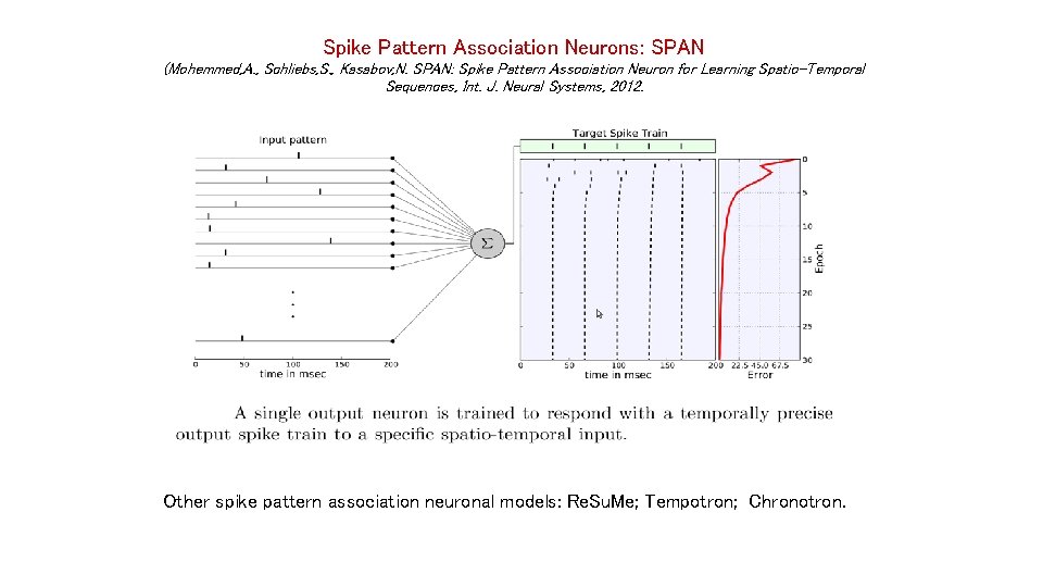 Spike Pattern Association Neurons: SPAN (Mohemmed, A. , Schliebs, S. , Kasabov, N. SPAN: