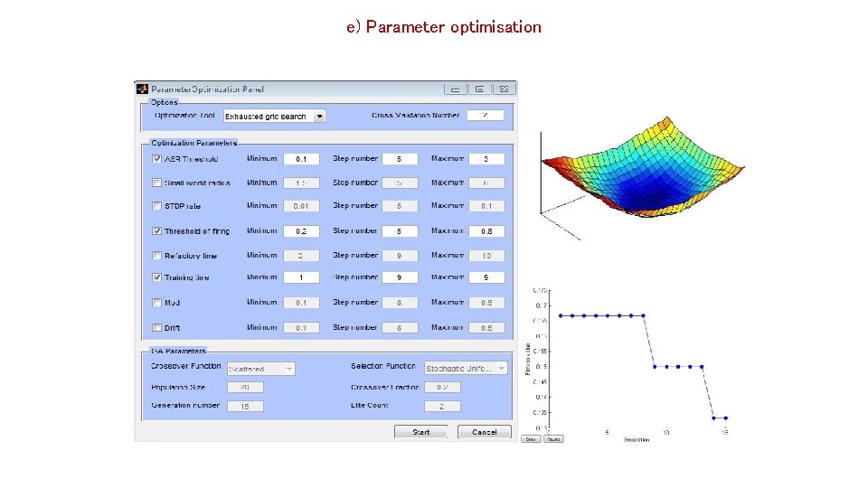 e) Parameter optimisation 28 nkasabov@aut. ac. nz 