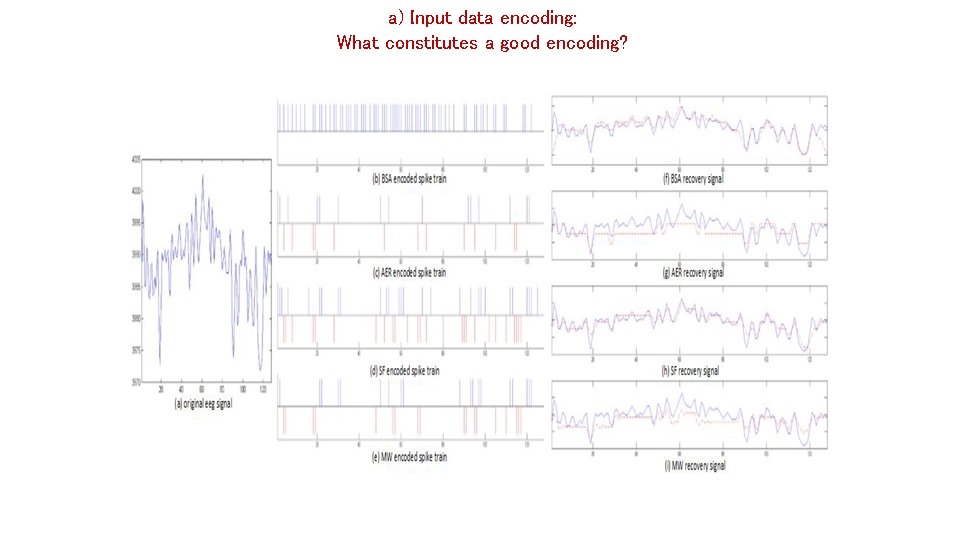 a) Input data encoding: What constitutes a good encoding? 37 nkasabov@aut. ac. nz 