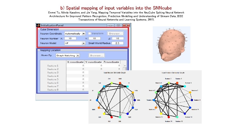  b) Spatial mapping of input variables into the SNNcube Enmei Tu, Nikola Kasabov,