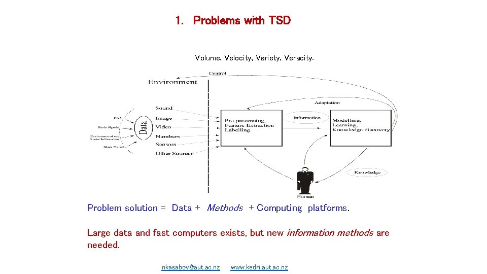 1. Problems with TSD Volume, Velocity, Variety, Veracity. Problem solution = Data + Methods