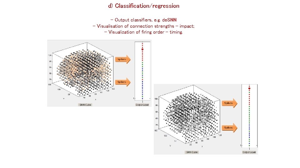 d) Classification/regression - Output classifiers, e. g. de. SNN - Visualisation of connection strengths