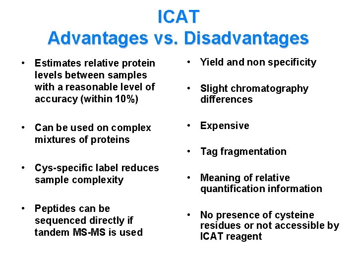 ICAT Advantages vs. Disadvantages • Estimates relative protein levels between samples with a reasonable