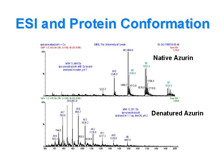 ESI and Protein Conformation Native Azurin Denatured Azurin 