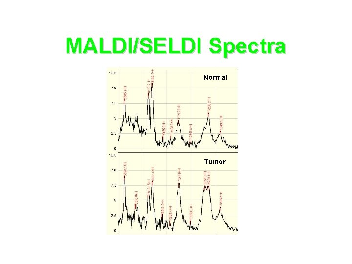 MALDI/SELDI Spectra Normal Tumor 
