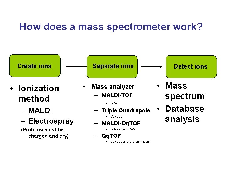 How does a mass spectrometer work? Create ions • Ionization method – MALDI –