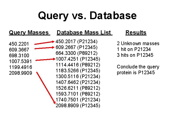 Query vs. Database Query Masses Database Mass List 450. 2201 609. 3667 698. 3100