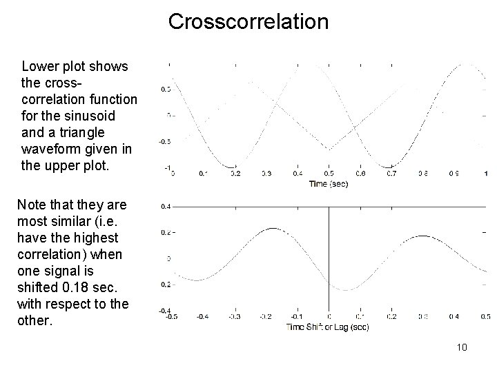 Crosscorrelation Lower plot shows the crosscorrelation function for the sinusoid and a triangle waveform