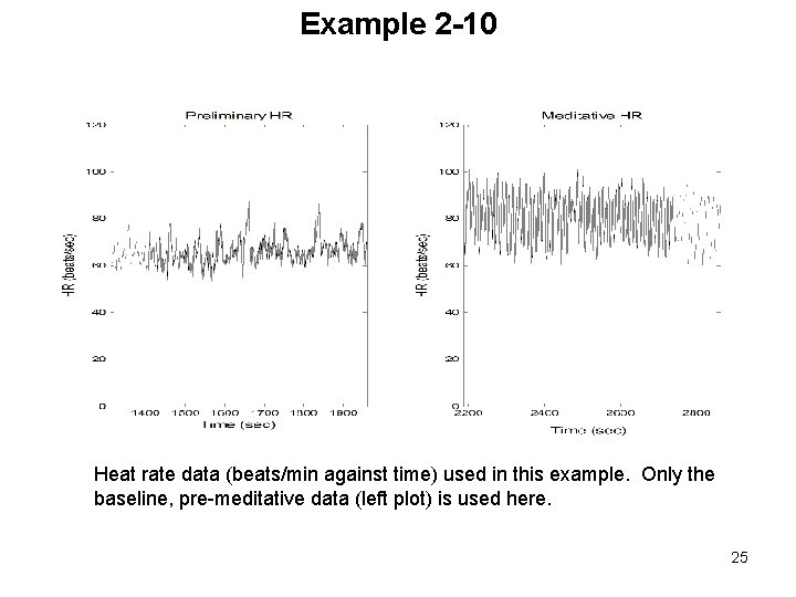 Example 2 -10 Heat rate data (beats/min against time) used in this example. Only