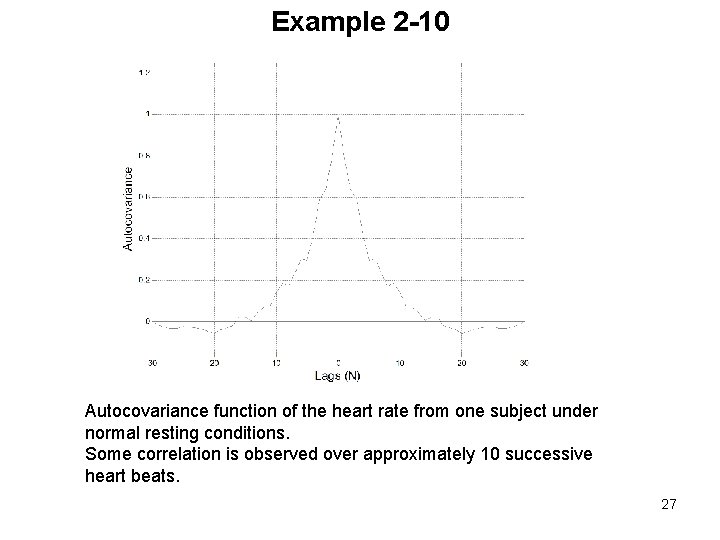 Example 2 -10 Autocovariance function of the heart rate from one subject under normal