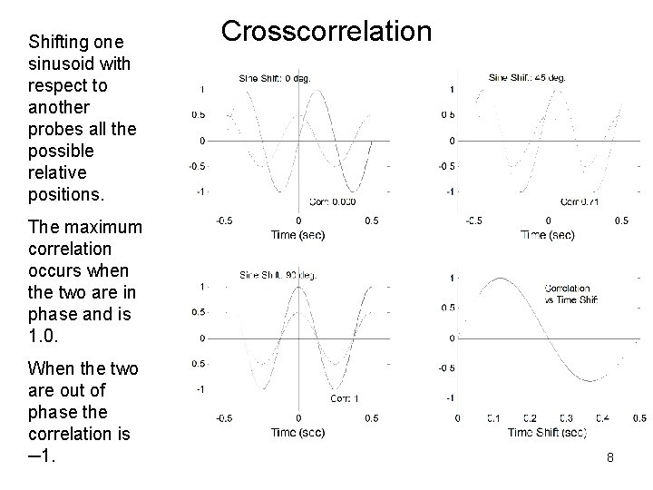 Shifting one sinusoid with respect to another probes all the possible relative positions. Crosscorrelation