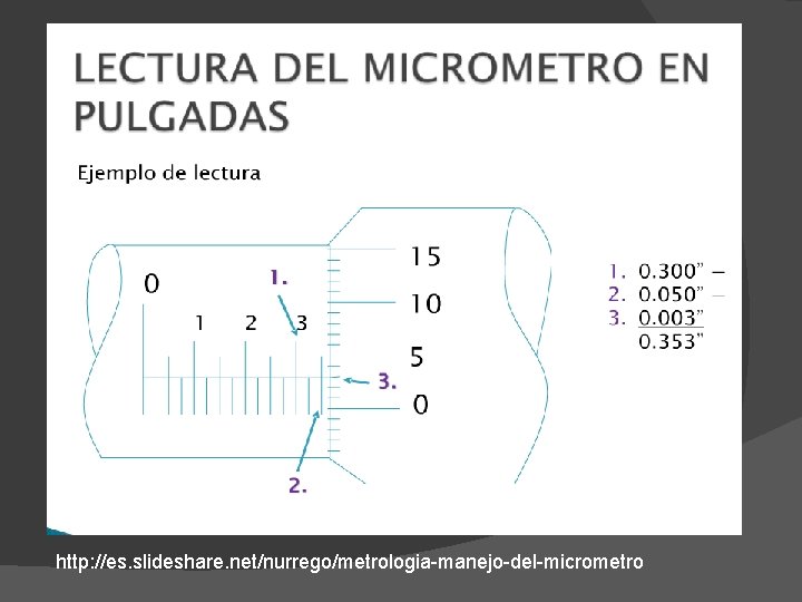 http: //es. slideshare. net/nurrego/metrologia-manejo-del-micrometro 