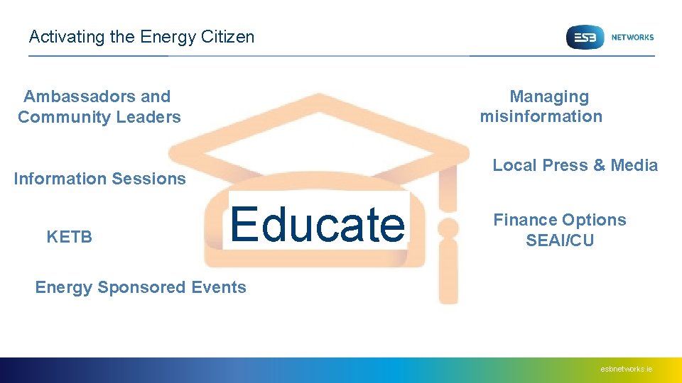 Activating the Energy Citizen Managing misinformation Ambassadors and Community Leaders Local Press & Media