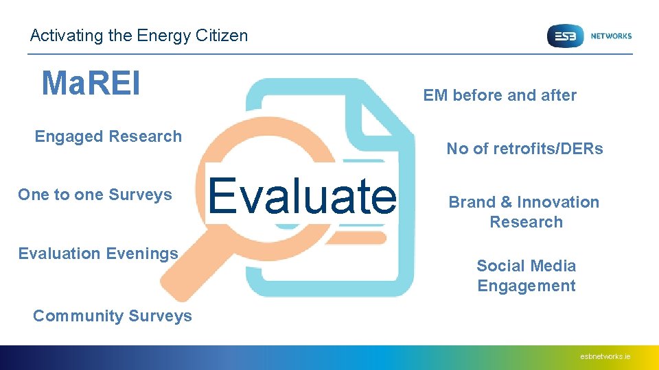 Activating the Energy Citizen Ma. REI EM before and after Engaged Research One to