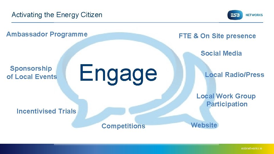Activating the Energy Citizen Ambassador Programme FTE & On Site presence Social Media Sponsorship
