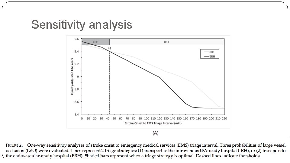 Sensitivity analysis 