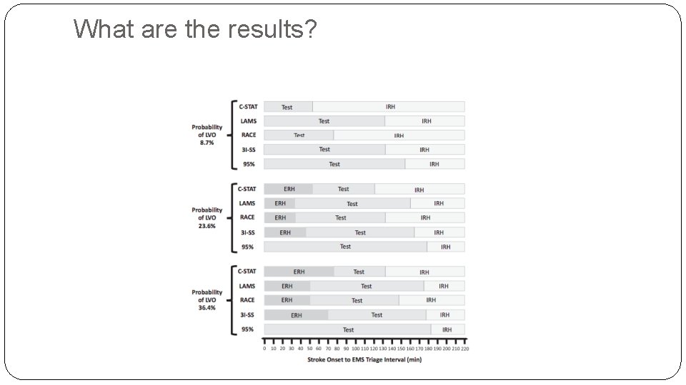 What are the results? 