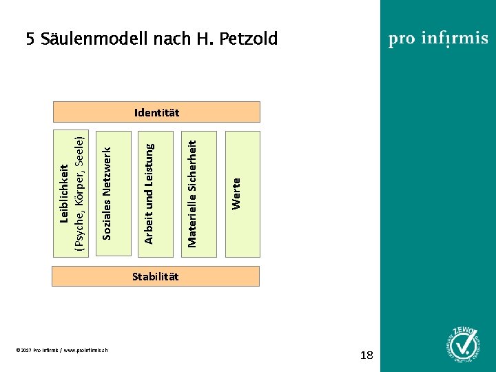 © 2017 Pro Infirmis / www. proinfirmis. ch Werte Materielle Sicherheit Arbeit und Leistung