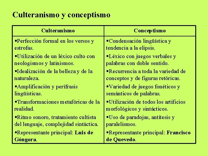 Culteranismo y conceptismo Culteranismo Conceptismo §Perfección formal en los versos y estrofas. §Utilización de