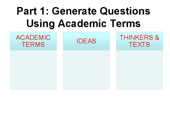 Part 1: Generate Questions Using Academic Terms ACADEMIC TERMS IDEAS THINKERS & TEXTS 