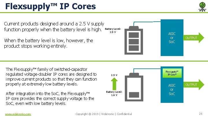 Flexsupply™ IP Cores Current products designed around a 2. 5 V supply function properly
