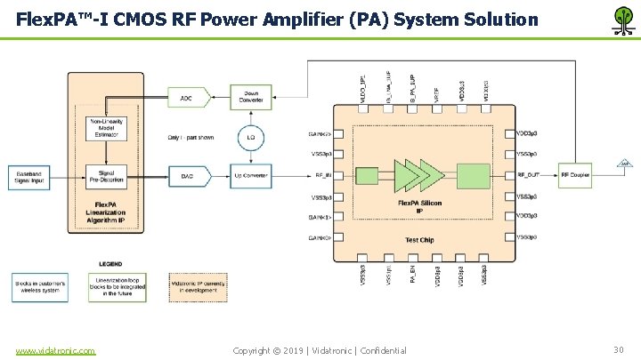 Flex. PA™-I CMOS RF Power Amplifier (PA) System Solution www. vidatronic. com Copyright ©
