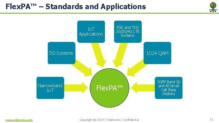 Flex. PA™ – Standards and Applications Io. T Applications FDD and TDD 2 G/3