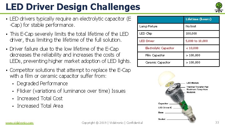 LED Driver Design Challenges § § LED drivers typically require an electrolytic capacitor (E