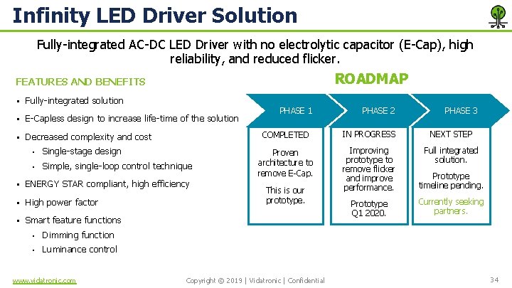 Infinity LED Driver Solution Fully-integrated AC-DC LED Driver with no electrolytic capacitor (E-Cap), high