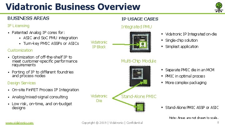 Vidatronic Business Overview BUSINESS AREAS IP USAGE CASES IP Licensing Integrated PMU § Patented