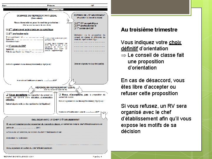 Au troisième trimestre Vous indiquez votre choix définitif d’orientation Le conseil de classe fait Au troisième trimestre Vous indiquez votre choix définitif d’orientation Le conseil de classe fait