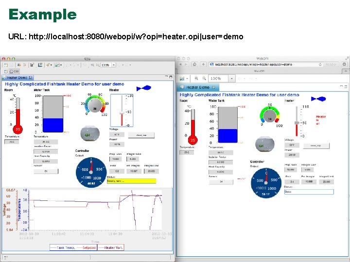 Example URL: http: //localhost: 8080/webopi/w? opi=heater. opi|user=demo 5 Managed by UT-Battelle for the Department