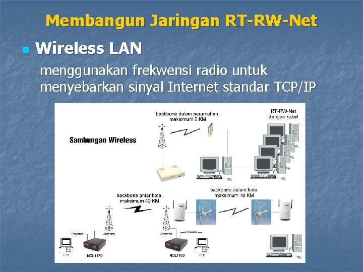 Membangun Jaringan RT-RW-Net n Wireless LAN menggunakan frekwensi radio untuk menyebarkan sinyal Internet standar