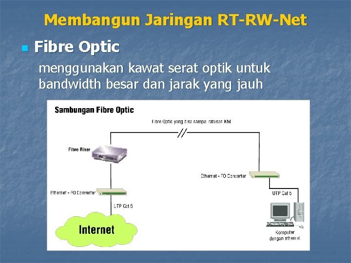 Membangun Jaringan RT-RW-Net n Fibre Optic menggunakan kawat serat optik untuk bandwidth besar dan