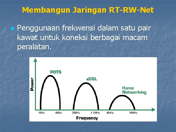 Membangun Jaringan RT-RW-Net n Penggunaan frekwensi dalam satu pair kawat untuk koneksi berbagai macam