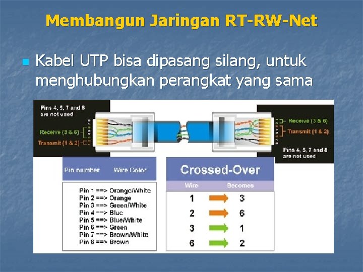 Membangun Jaringan RT-RW-Net n Kabel UTP bisa dipasang silang, untuk menghubungkan perangkat yang sama