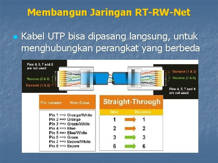 Membangun Jaringan RT-RW-Net n Kabel UTP bisa dipasang langsung, untuk menghubungkan perangkat yang berbeda