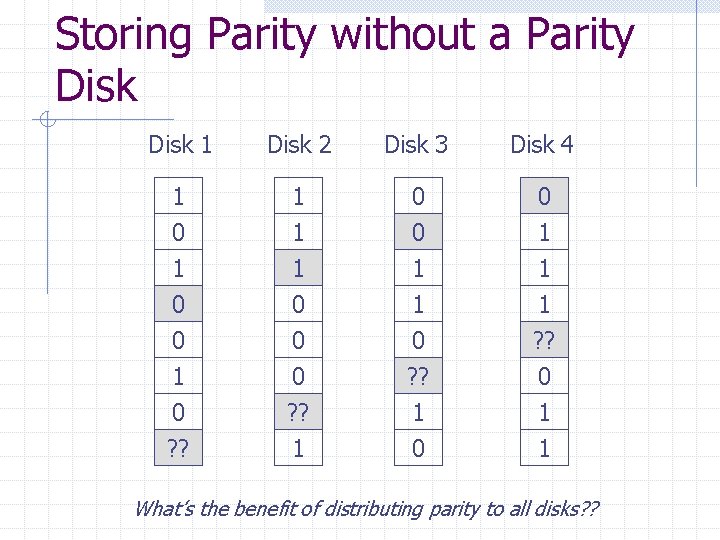Storing Parity without a Parity Disk 1 Disk 2 Disk 3 Disk 4 1