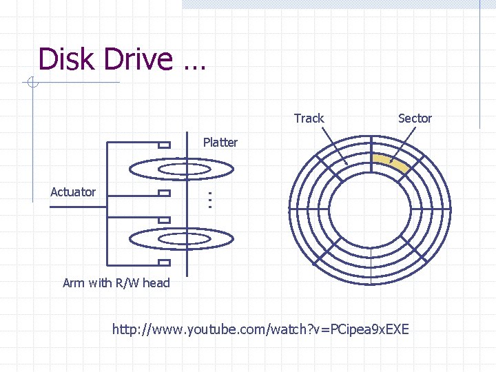 Disk Drive … Track Sector Platter … Actuator Arm with R/W head http: //www.