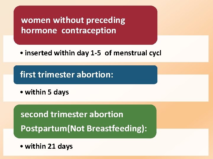 women without preceding hormone contraception • inserted within day 1 -5 of menstrual cycl