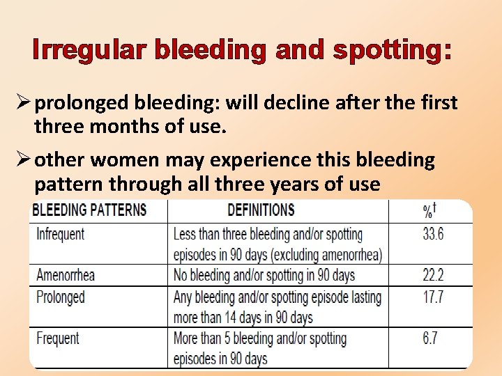 Irregular bleeding and spotting: Ø prolonged bleeding: will decline after the first three months