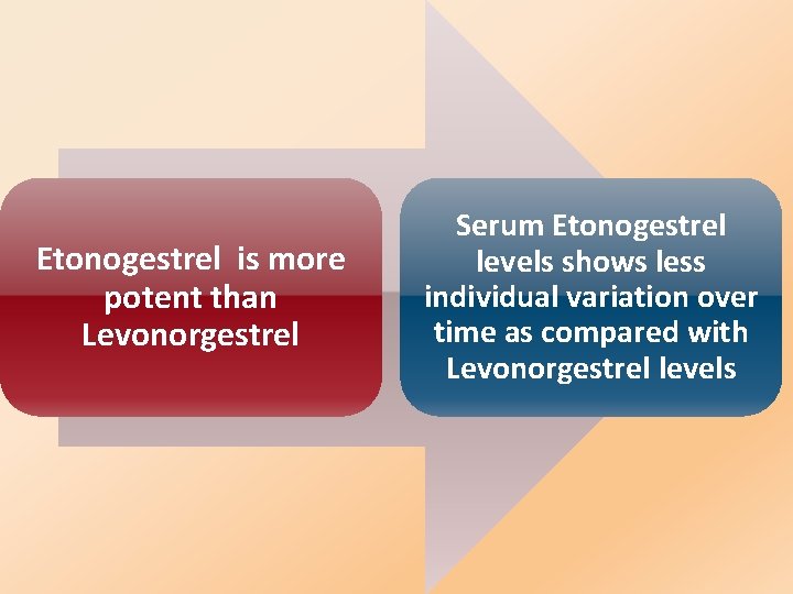 Etonogestrel is more potent than Levonorgestrel Serum Etonogestrel levels shows less individual variation over