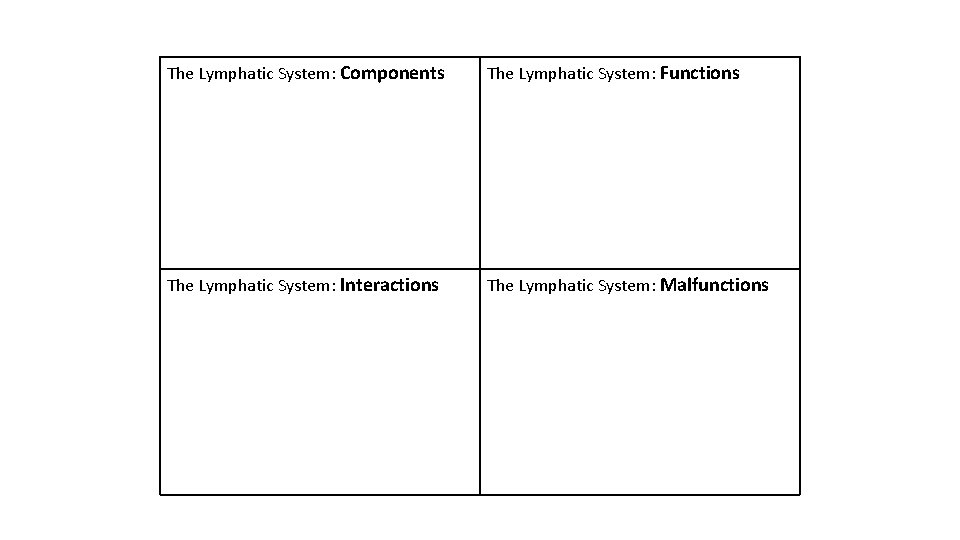 The Lymphatic System: Components The Lymphatic System: Functions The Lymphatic System: Interactions The Lymphatic