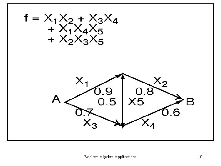 Boolean Algebra Applications 10 