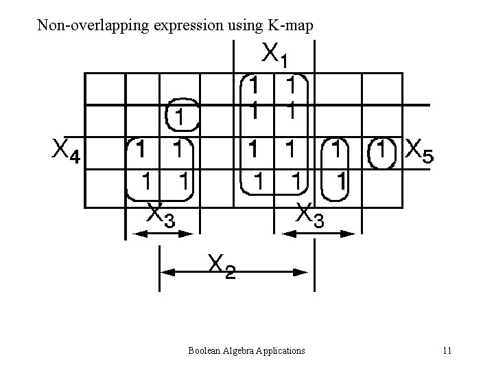 Non-overlapping expression using K-map Boolean Algebra Applications 11 