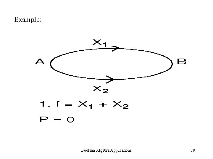 Example: Boolean Algebra Applications 18 Example: Boolean Algebra Applications 18