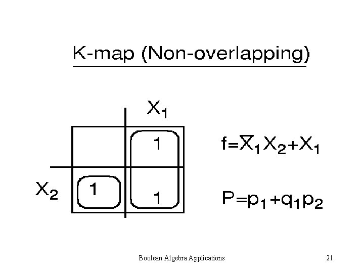 Boolean Algebra Applications 21 Boolean Algebra Applications 21