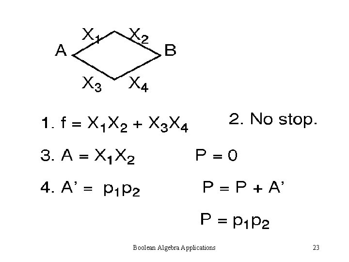 Boolean Algebra Applications 23 