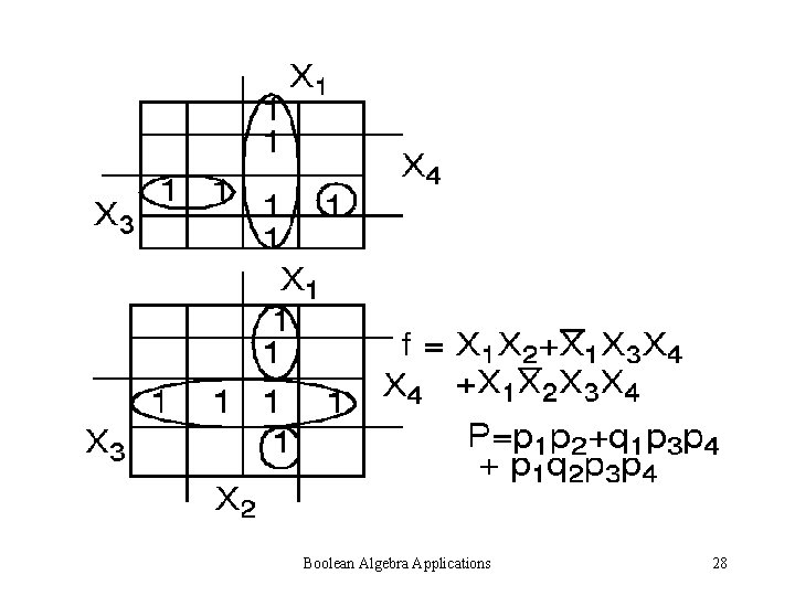 Boolean Algebra Applications 28 Boolean Algebra Applications 28