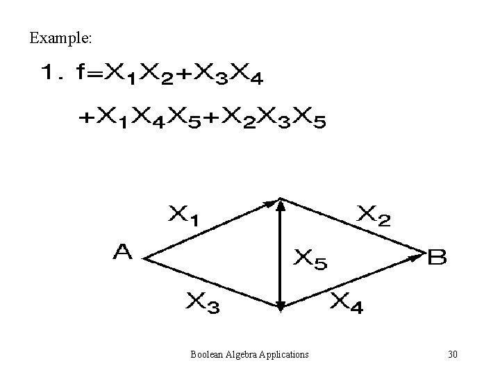 Example: Boolean Algebra Applications 30 